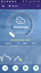 Berliner Luft Plume AQI Dez. 2018