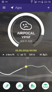 Smog in Agra AQI Silvester 2018